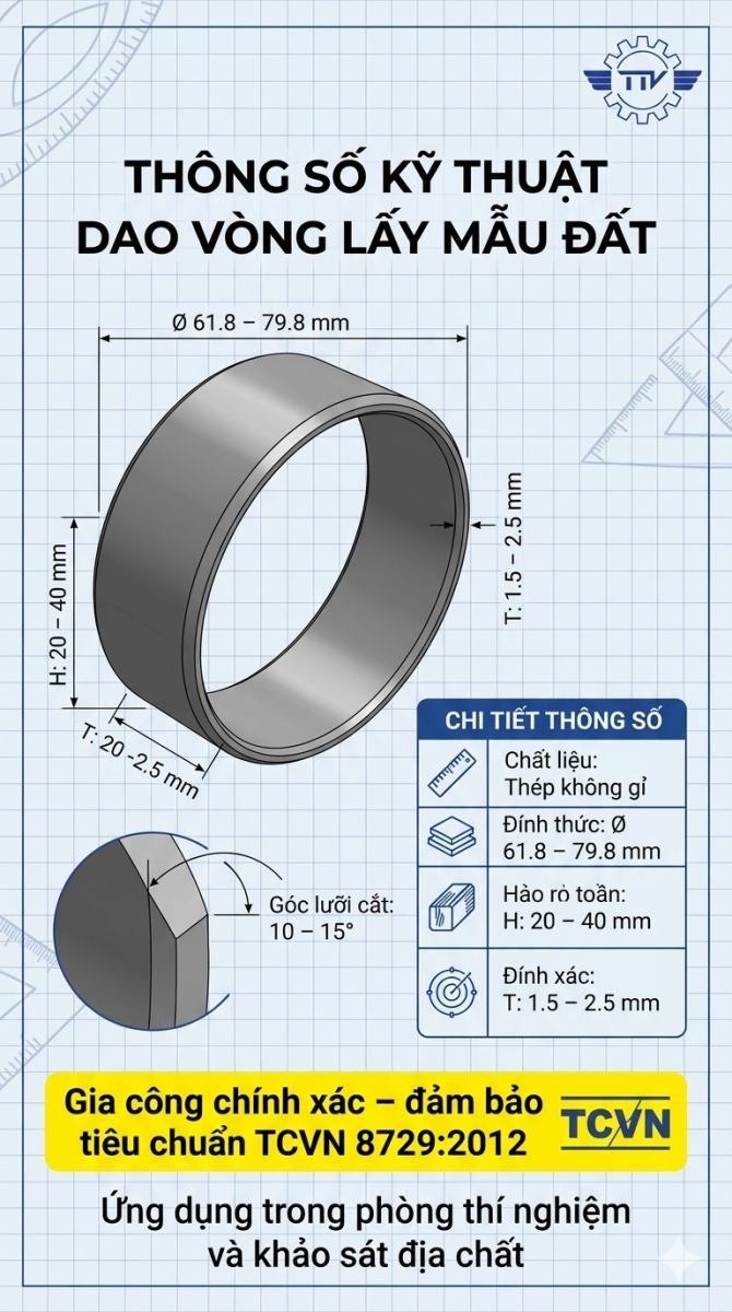 Thông số kỹ thuật dao vòng lấy mẫu đất